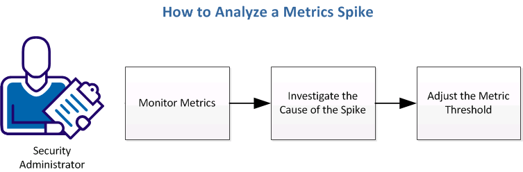 Chorus--r2.5_How to Analyze a Potential Threat --VSD