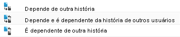 Os ícones de dependência exibem se uma história de usuário é dependente, depende de outra história ou ambos.