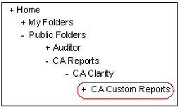 This figure shows the folder structure in Business Objects Infoview, emphasizing where the folder for custom reports is placed.