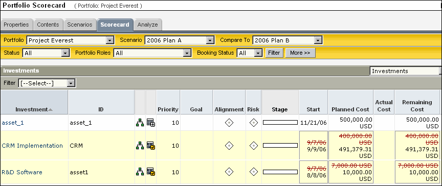 Example of a scenario comparision using stacked rows and red-lining