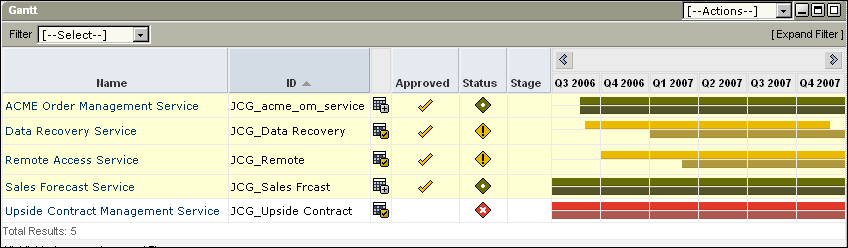 Example of a scenario comparision using a primary bar and secondary bar