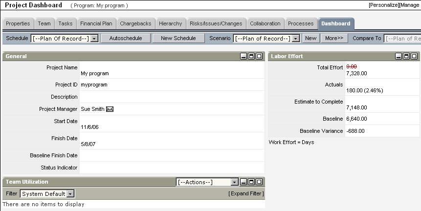 Figure shows a Project Dashboard page.