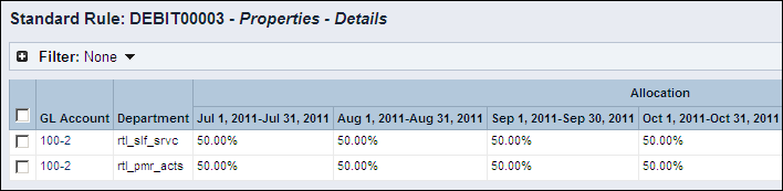 The illustration shows how two departments are debited 50% each in each quarter