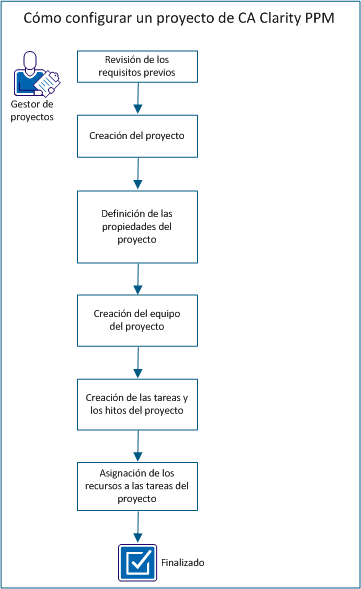 how_to_set_up_a_cappm_project
