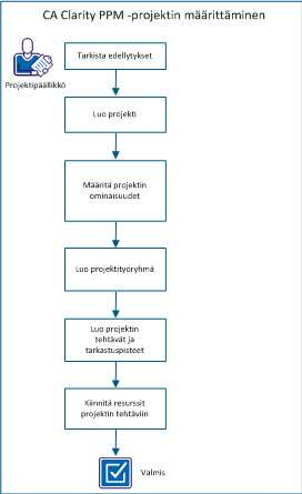 how_to_set_up_a_cappm_project