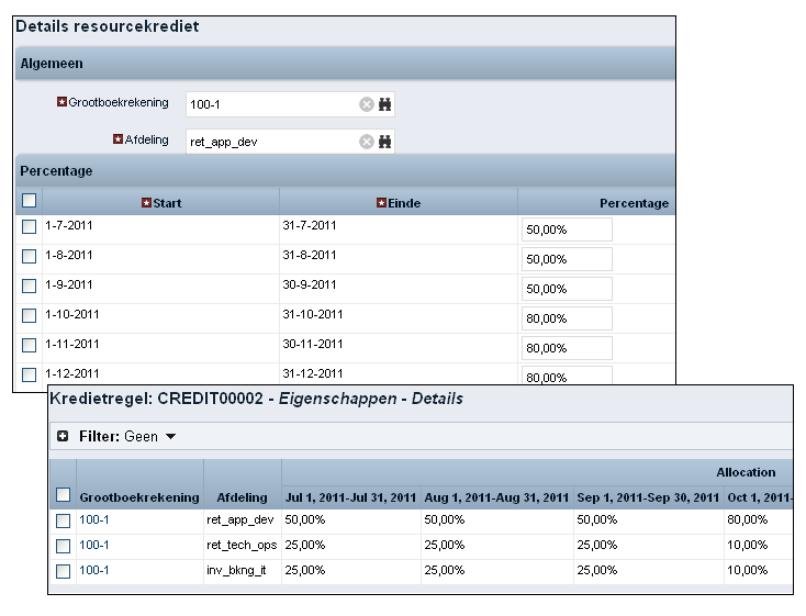 De illustratie laat zien hoe de kredietregel is ingesteld voor het toekennen van 100% krediet aan drie leveranciersafdelingen