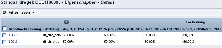 De illustratie laat zien hoe bij twee afdelingen 50% in rekening wordt gebracht per kwartaal