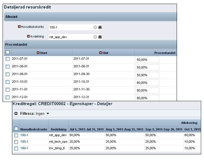 Illustrationen visar hur kreditregler konfigureras att allokera 100% kredit till tre leverantörsavdelningar