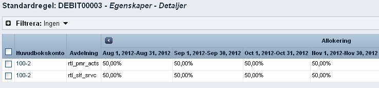 Illustrationen visar hur två avdelningar debiteras 50% vardera i varje kvartal