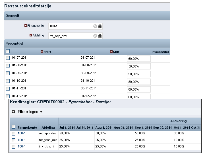 Illustrationen viser, hvordan kreditregler konfigureres til at allokere 100 % kredit til tre leverende afdelinger