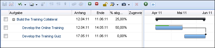 Diese Abbildung zeigt einen einfachen Projektstrukturplan.