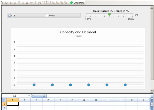 Figure shows Xcelsius visualization.