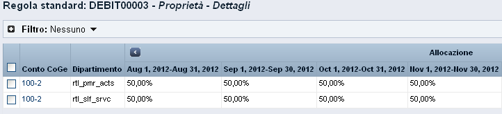 L'illustrazione mostra come due dipartimenti vengono addebitati del 50% a testa in ciascun trimestre