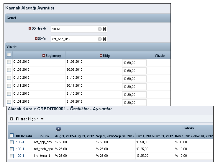 Gösterimde, alacak kuralının üç sağlayıcı bölümüne %100 alacak tahsis etmek üzere nasıl ayarlandığı gösterilir