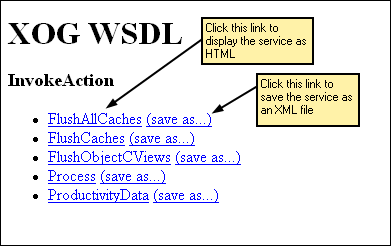 Illustration shows links for the services available under InvokeAction.