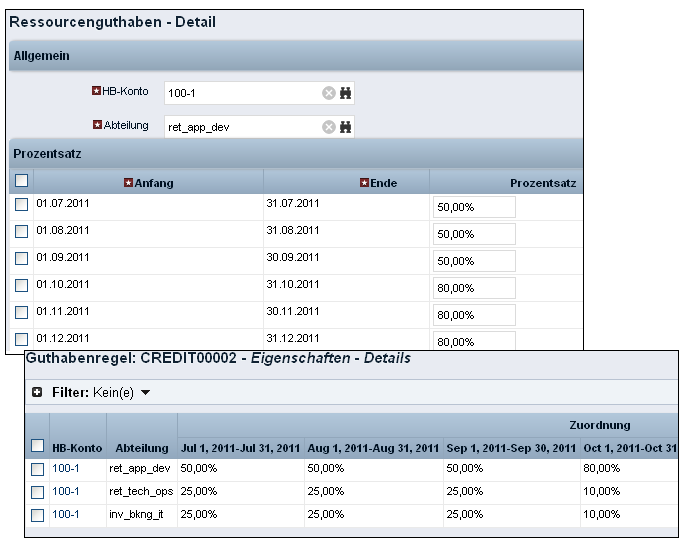 Die Abbildung zeigt, wie eine Guthabenregel eingerichtet wird, um drei Anbieterabteilungen 100 % Guthaben zuzuordnen