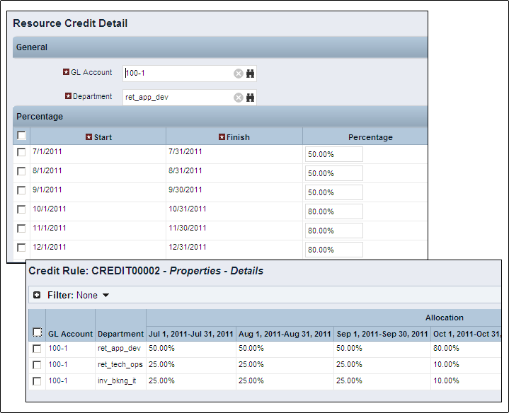 The illustration shows how credit rule is setup to allocate 100% credit to three provider departments