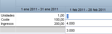 Haga clic en el período de tiempo que desee seleccionar e introduzca los valores para Unidades, Coste e Ingresos.
