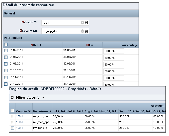 L'illustration représente la procédure d'installation de la règle de crédit de manière à allouer la totalité du crédit à trois départements du fournisseur