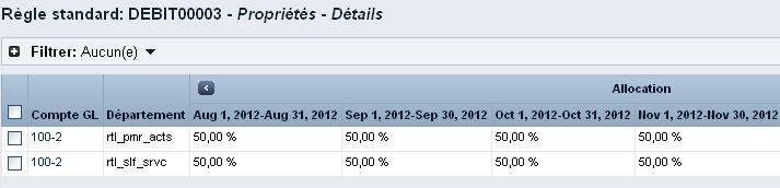 L'illustration représente le débit de 50 % auprès des deux départements lors de chaque trimestre