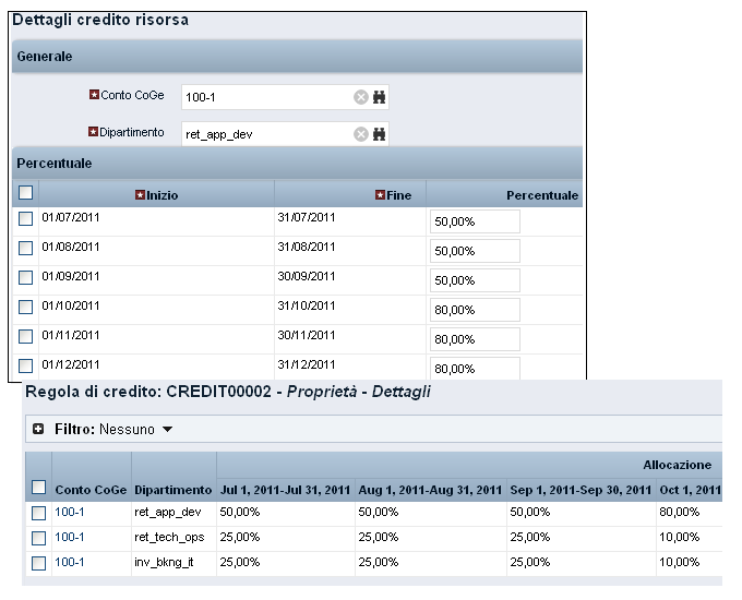 L'illustrazione mostra come la regola di credito è impostata per allocare il 100% del credito a tre dipartimenti provider