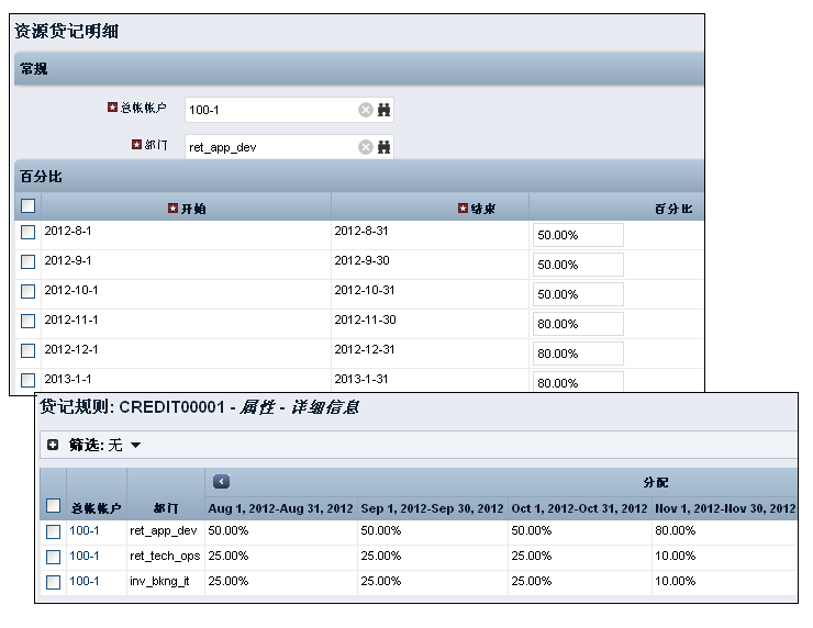 该图显示如何设置贷记规则，以便将 100% 的贷记金额分配给三个提供商部门