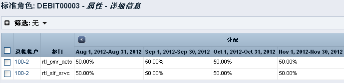 该图显示两个部门如何在每个季度中各自借记 50%