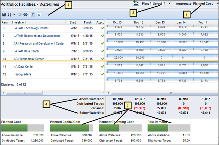 The screenshot calls out the UI elements on the Waterlines view
