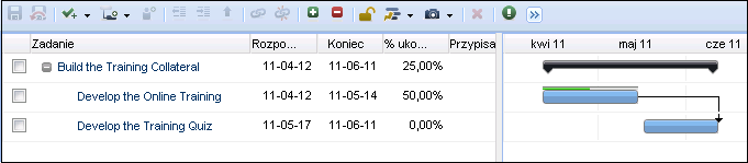 Na tej ilustracji przedstawiono prostą strukturę podziału pracy.