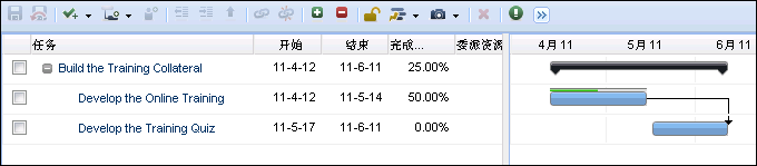 该图显示简单的工作分解结构。