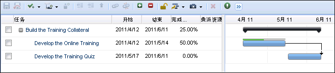 此圖顯示簡易工作分解結構。