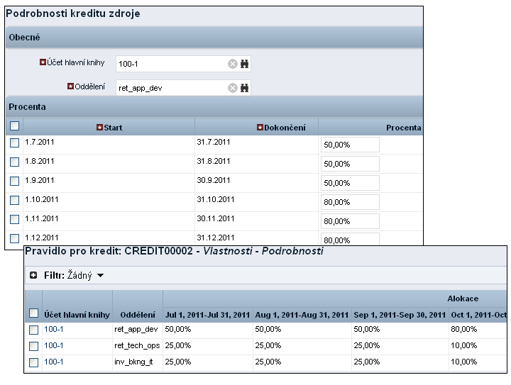 Obrázek ilustruje, jak je nastaveno pravidlo pro kredit pro alokaci 100 % kreditu třem oddělením poskytovatele