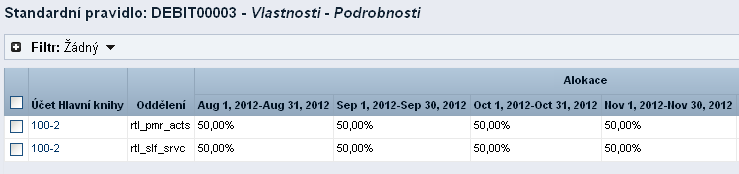 Obrázek ilustruje, jak je účtováno na vrub (debet) dvěma oddělením, 50 % každému v každém čtvrtletí