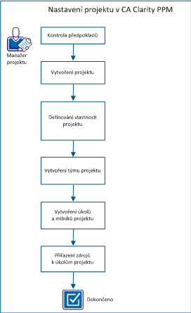 how_to_set_up_a_cappm_project