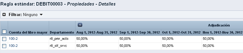 La ilustración muestra cómo se carga el 50% a cada uno de los dos departamentos en cada trimestre.