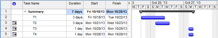 この図は、計算機能を手動に設定した場合の影響を示します。