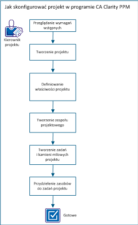 how_to_set_up_a_cappm_project