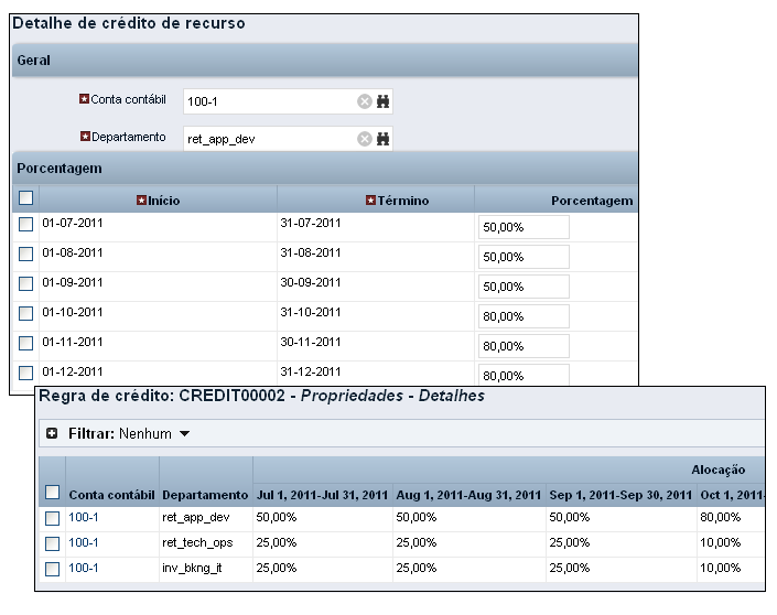 A ilustração a seguir mostra a configuração de regra de crédito para alocar 100% de crédito para os três departamentos de fornecedor