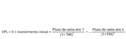 Esta fórmula mostra como calcular a TIR