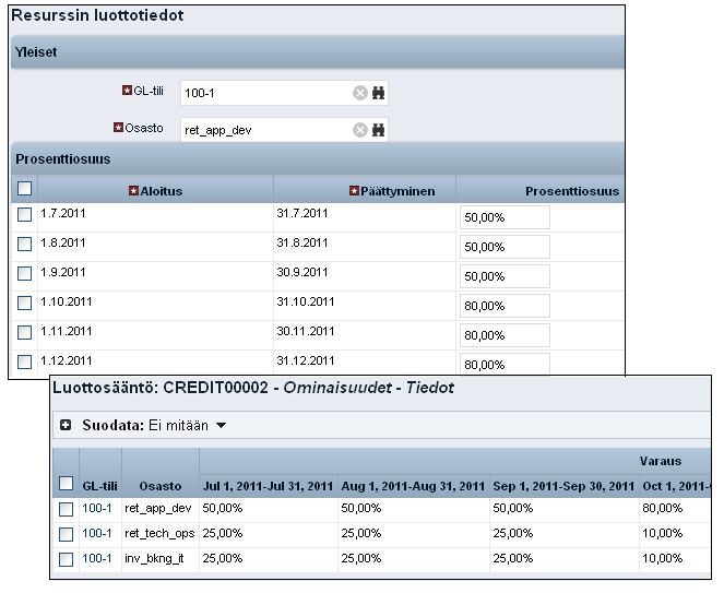 Kuvassa näkyy, miten hyvityssääntö on määritetty varaamaan 100 % hyvitystä kolmelle palveluntarjoajan osastolle