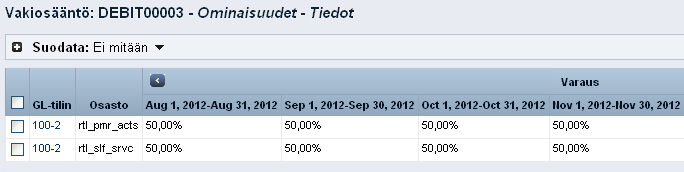 Kuvassa näkyy, miten kahdelta osastolta veloitetaan 50 % kummaltakin jokaisella vuosineljänneksellä