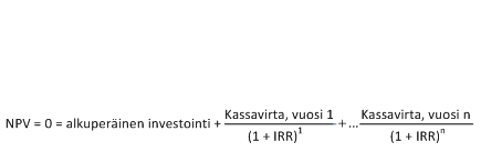 Tämä kaava näyttää, miten IRR lasketaan.