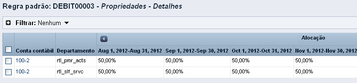 A ilustração mostra como dois departamentos são debitados em 50% cada, trimestralmente