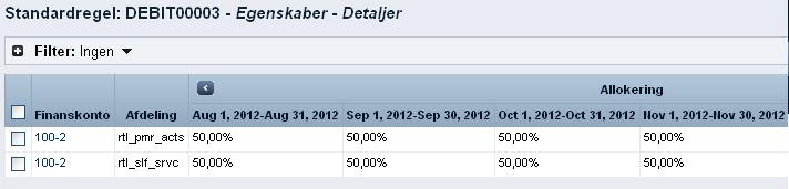 Illustrationen viser, hvordan to afdelinger hver især debiteres 50 % i hvert kvartal