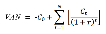 Equation de la valeur actualisée nette (VAN)