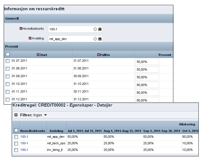 Illustrasjonen viser hvordan kreditregelen er satt opp til å allokere 100 % kredit til tre leverandøravdelinger