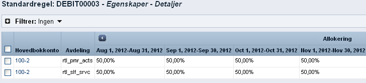 Illustrasjonen viser hvordan to avdelinger debiteres 50 % hver i hvert kvartal