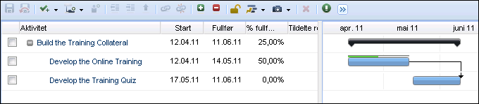 Denne illustrasjonen viser en enkel arbeidsnedbrytingsstruktur.