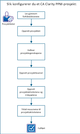 how_to_set_up_a_cappm_project