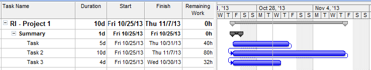 Este diagrama ilustra os efeitos de cálculo manual.